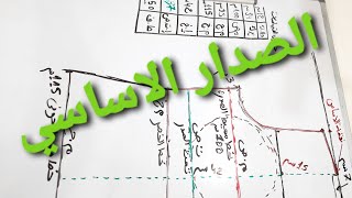 الخطوة الثانية استخراج الصدار الاساسي من جدول القياسات ? تعليم التفصيل والخياطة للمبتدئين ??