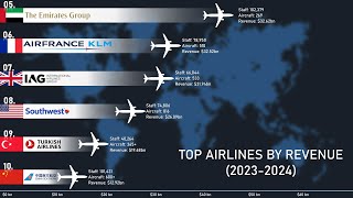 Top 10 Airlines By Revenue (2023-2024)