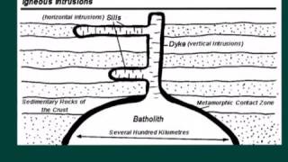Volcanic Landforms in the UK