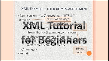XML File-Xml Video-XML Tutorial For Beginners-Xml Beginners-Xml Tutorial-XML Beginners Tutorial-XML