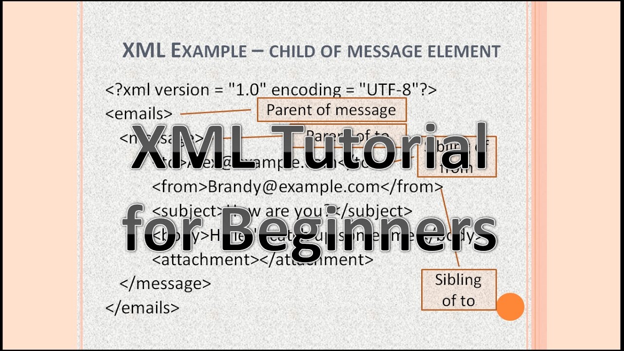 Message element