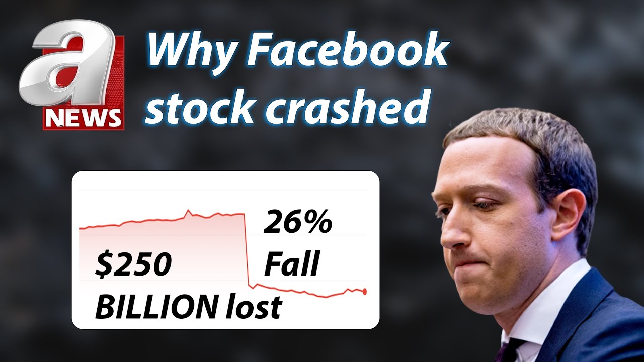 Meta / Facebook Stock Price Crashes on Earnings and Active User Results and Competition