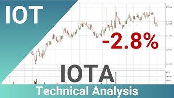 Daily Update IOTA | What The Technical Analysis Predicts? | FAST&CLEAR | 25.Jun.2022