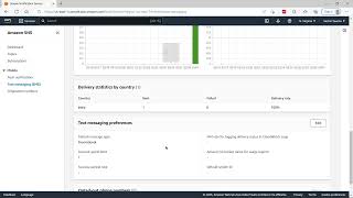 AWS SNS Hands on Lab