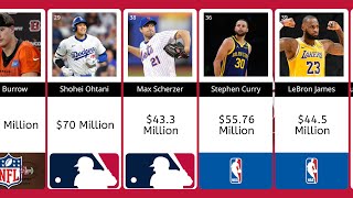 Highest Paid Athletes in Major US Sports