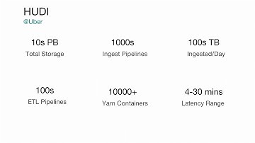Hudi: Large Scale, Near Real Time Pipelines at Uber by Nishith Agarwal Vinoth Chandar (Uber)