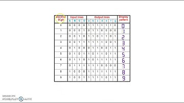 3RD SEM CSE DIGITAL ELECTRONICS CHAPTER-3 SEQUENTIAL LOGIC CIRCUITS PART-5(C)