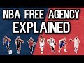 NBA Free Agency Explained