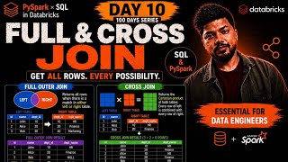 Master FULL JOIN & CROSS JOIN in SQL & PySpark | Databricks Tutorial