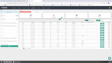 About Analytics- Action Plans
