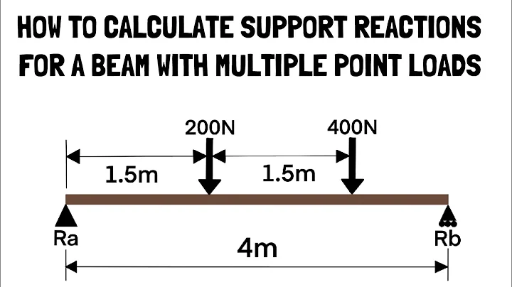 How to Calculate Support Reaction Forces for a Beam With Multiple Point Loads