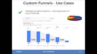 Know where customers drop off - Measure your wins using Custom Funnels