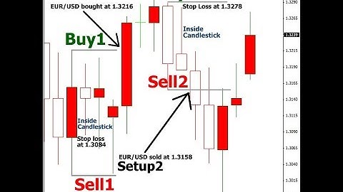 100% real strategy never loss | candle pattern and candle confirmation of purchase | binary option
