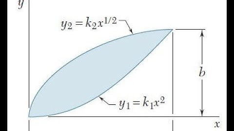MOI by Integration Method (All in One) (MOI about centroidal, coordinate axis, polar MOI, Gyration0