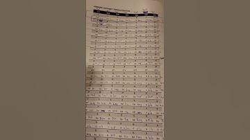 I Have Finally Learned The Amharic Alphabet.