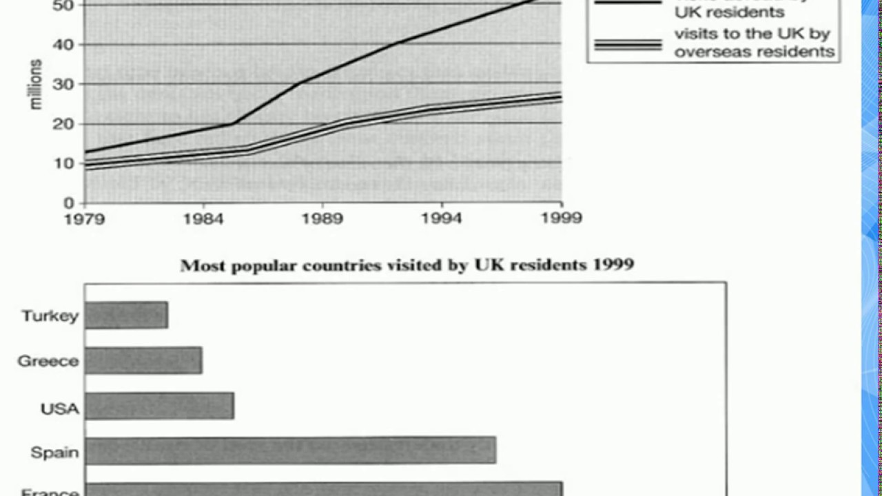 visits to and from the uk from 1979 to 1999