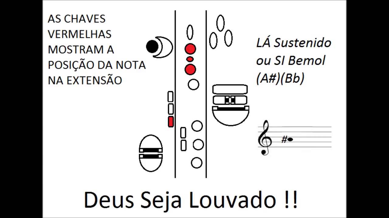 Digita o Para Sax YouTube Digita o para sax youtube