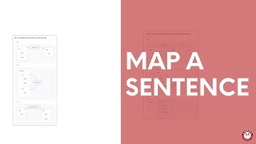 Dr. Derek Cabrera demonstrates how to map a sentence | Map Like A Pro