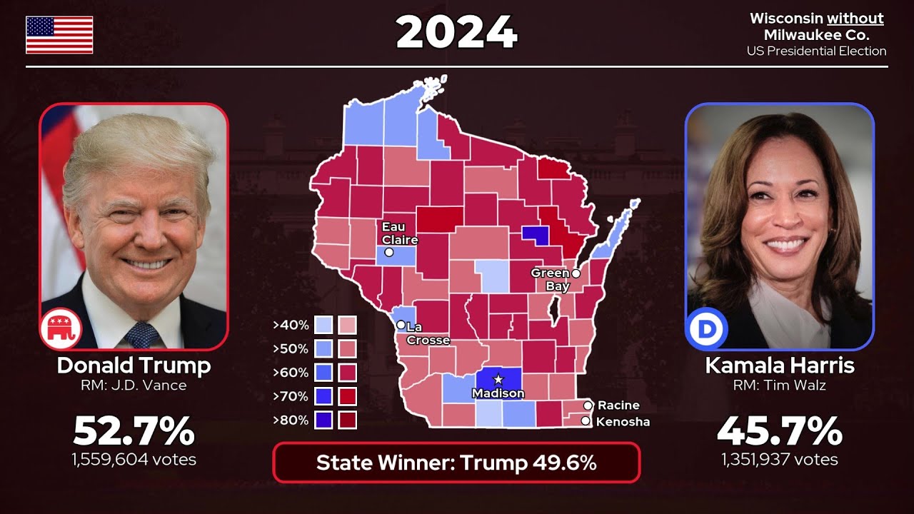 Президентские выборы США в Висконсине без округа Милуоки 1948–2024 гг.