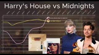 Billboard Chart History: Midnights vs Harry's House (Album Battle)