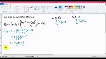 Interpolación lineal de Newton