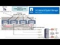 How to share map connect a volume to Windows Server via Oncommand system manager. Data ONTAP. Netapp