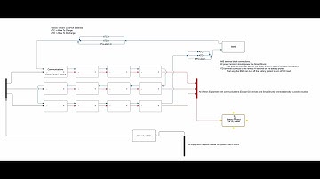 Brief description of how Victron "Smart" Lithium batteries communicate.