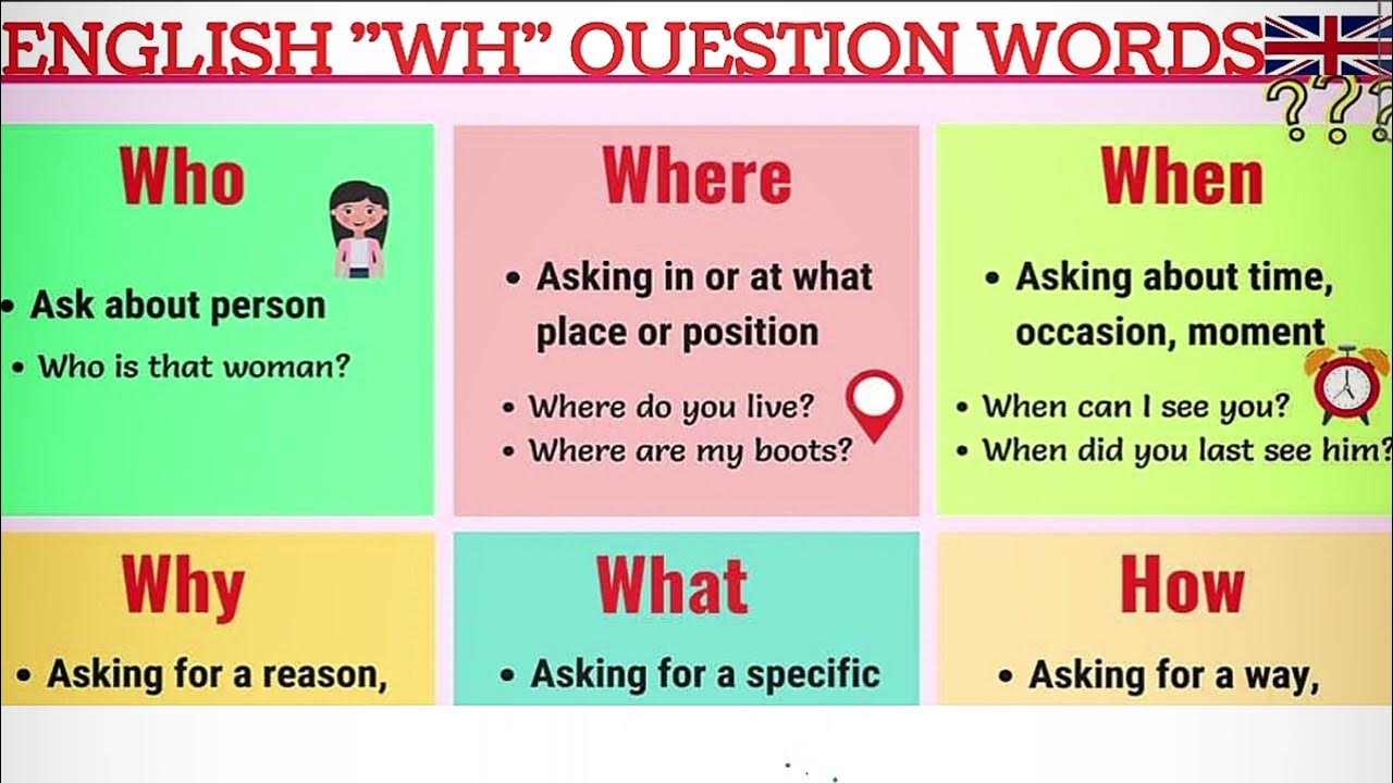 Question words when what how. Question Words. WH question Words. Вопросы WH - Words. Вопросы who what where when.