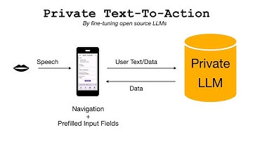 Private Text-to-Action by fine-tuning open source LLMs