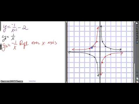 Alg 2  Graphing a simple rational equation with transformations