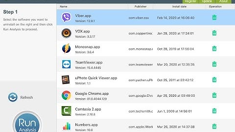 Osx Uninstaller on Mac (Removal Guide).