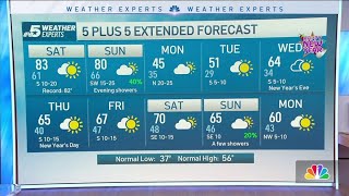 NBC 5 Forecast: Spring-like Warmth Continues