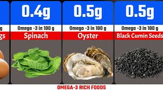 Omega 3 Rich Foods - Watch Data Comparison