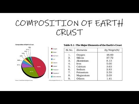 Composition Of Earth&rsquo;s Crust Explained