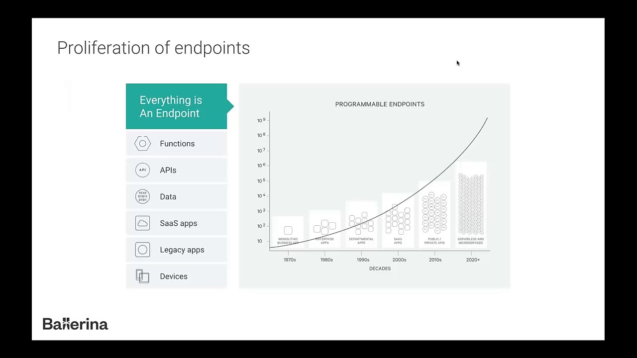 Continuous Delivery for Cloud Native Applications - YouTube