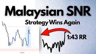 Malaysian SNR Strategy Wins Again on XAUUSD (Trade Breakdown)