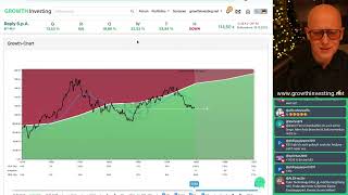 Reply SpA Aktie Analyse – Wachstum, Bewertung & Perspektiven | Growth Analyse Software