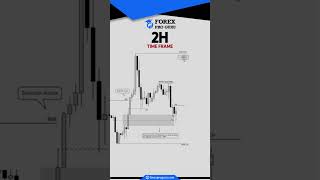 Multi-Timeframe Trading - From 4H to 15M