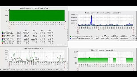 Zabbix Monitoring Part 2 - Zabbix Configuration