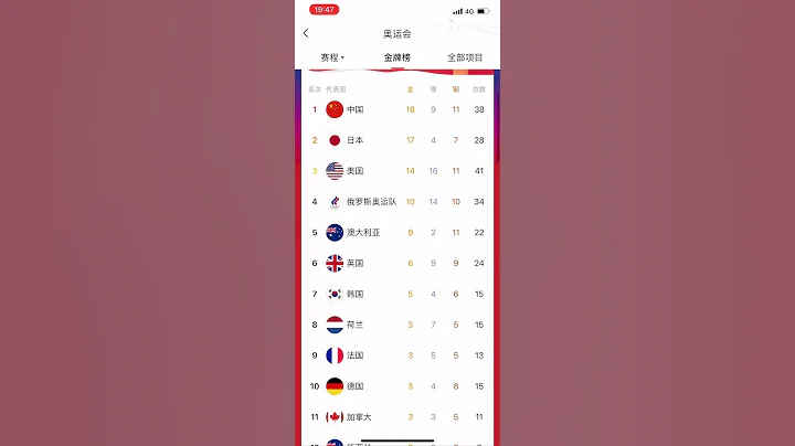 #中國金牌榜#東京奧運會 - 天天要聞
