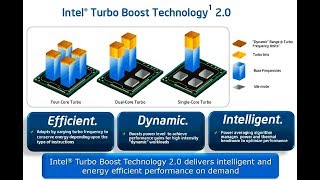 Base Clock Vs Turbo Clock Intel Cpu Turbo Core Technology Kij Kumar