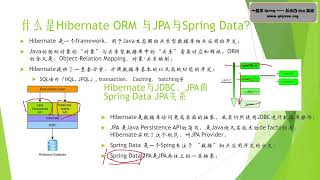 模块4 第1课 Spring与Hibernate ORM概览