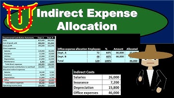 Indirect Expense Allocation Example - Responsibility Accounting - Managerial Accounting