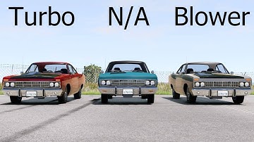 Big-Block 4-Cylinder Muscle Car Gets Turbo And Supercharged Versions! Automation & BeamNG