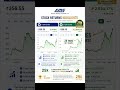 Apollo Micro Systems Q4 Results 🚀 | Profit Shoots Up 169% 🔥