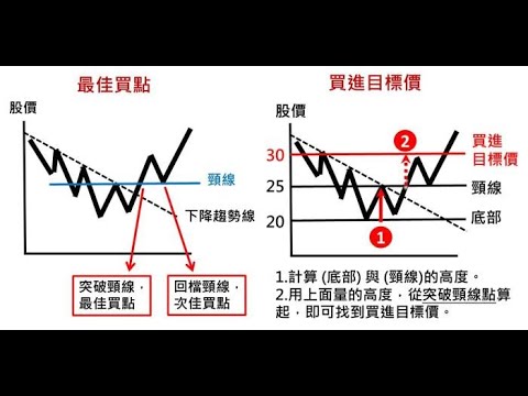 當沖技巧|頭頭高、底底高 確認趨勢，教你看突破點