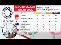 Pilipinas kasalukuyang nasa ika-42 na pwesto sa Tokyo 2020 Olympics | TV Patrol