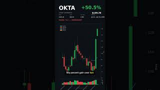 #OKTA | +74.1% in 50 Days | June 02, 2026 #shorts thumbnail