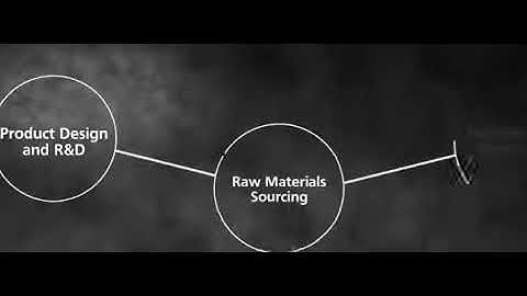 Intertek Corporate Video