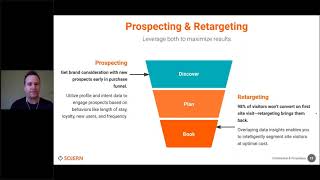 Digital Travel Marketing 101: Programmatic Display